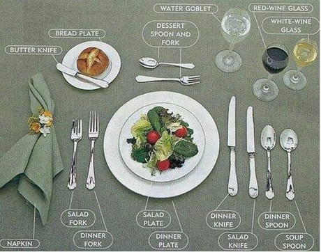 A full course western meal starts with soup, then salad, then main course and finally desert. Everything is controlled and sequential.