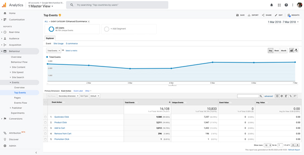 Google Analytics allows you to set up custom, event-level tracking on links and CTAs that you care the most.